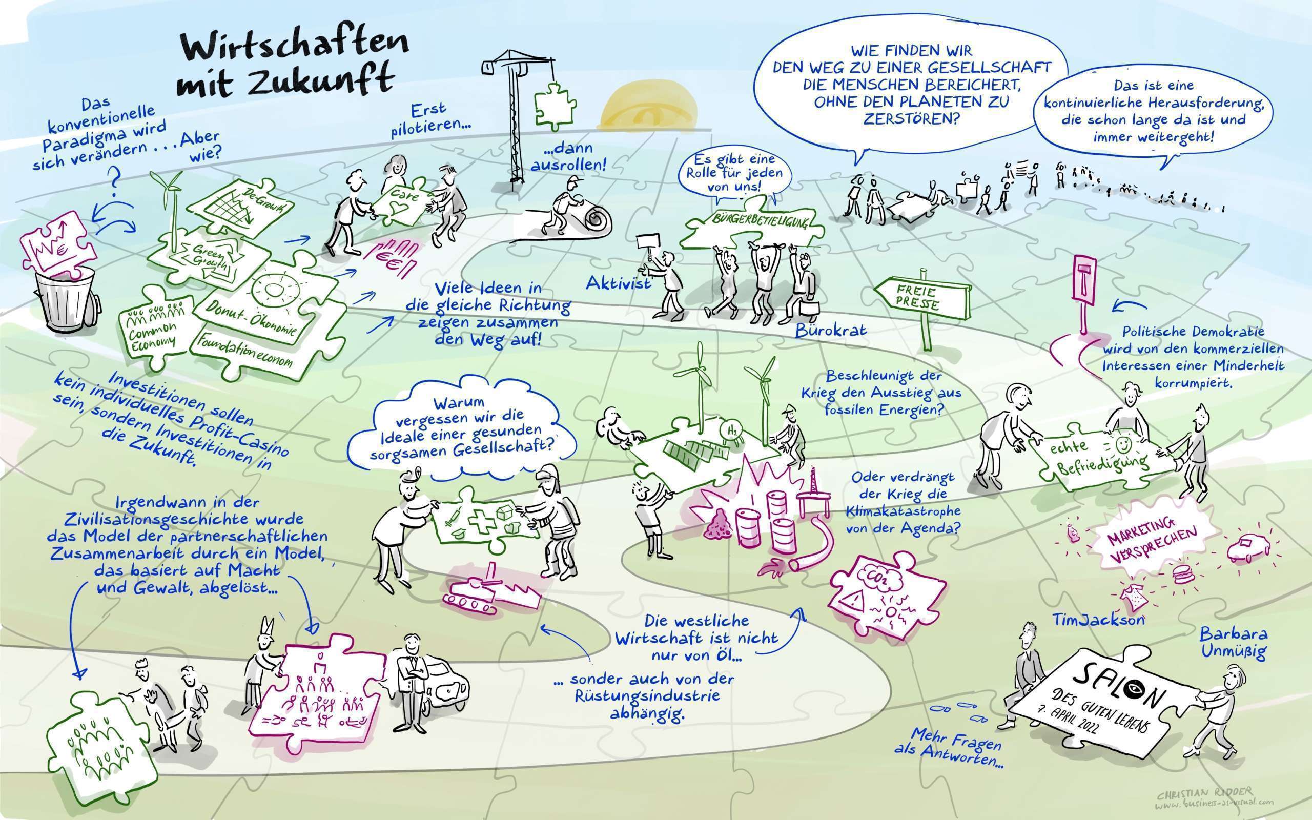 Digitales Graphic Recording 