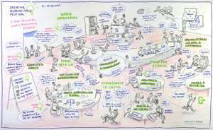 Graphic Recording zum Creative Sur
