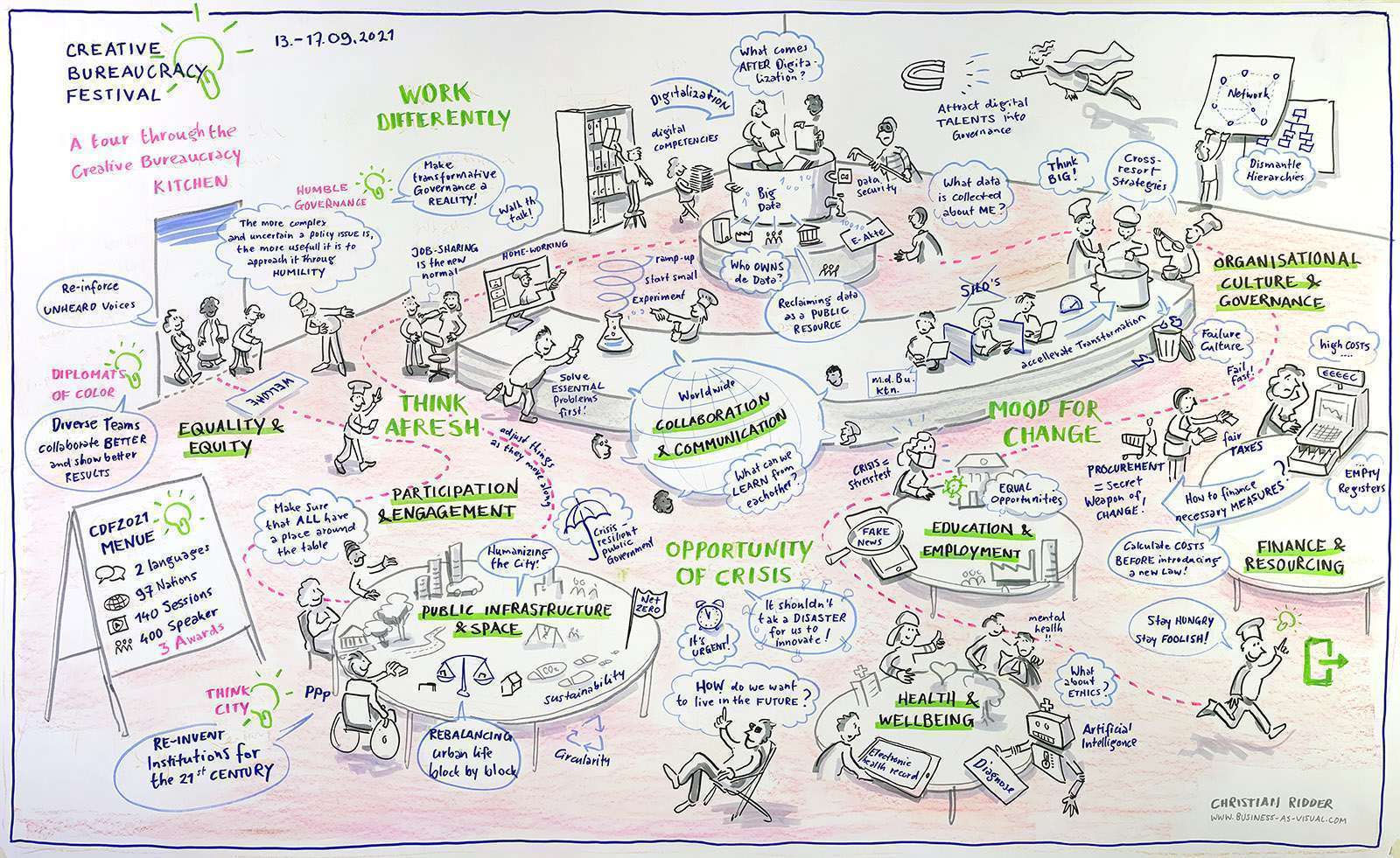 Graphic Recording zum Creative Sur