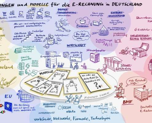 Das 5-Corner Model als der E-Rechnung? Verschiedene Stakeholder mit verschiedene Interessen als digitales Graphic Recording