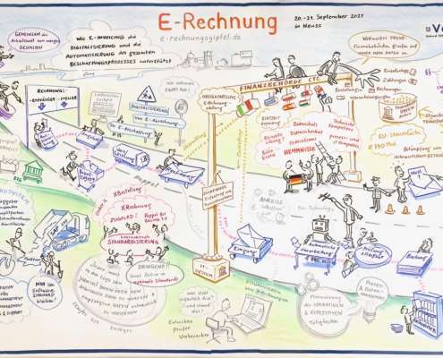 Dieses Graphic Recording zeigt, wie die Steuerbehörden auf die Information in elektronische Rechnungen zugreift.