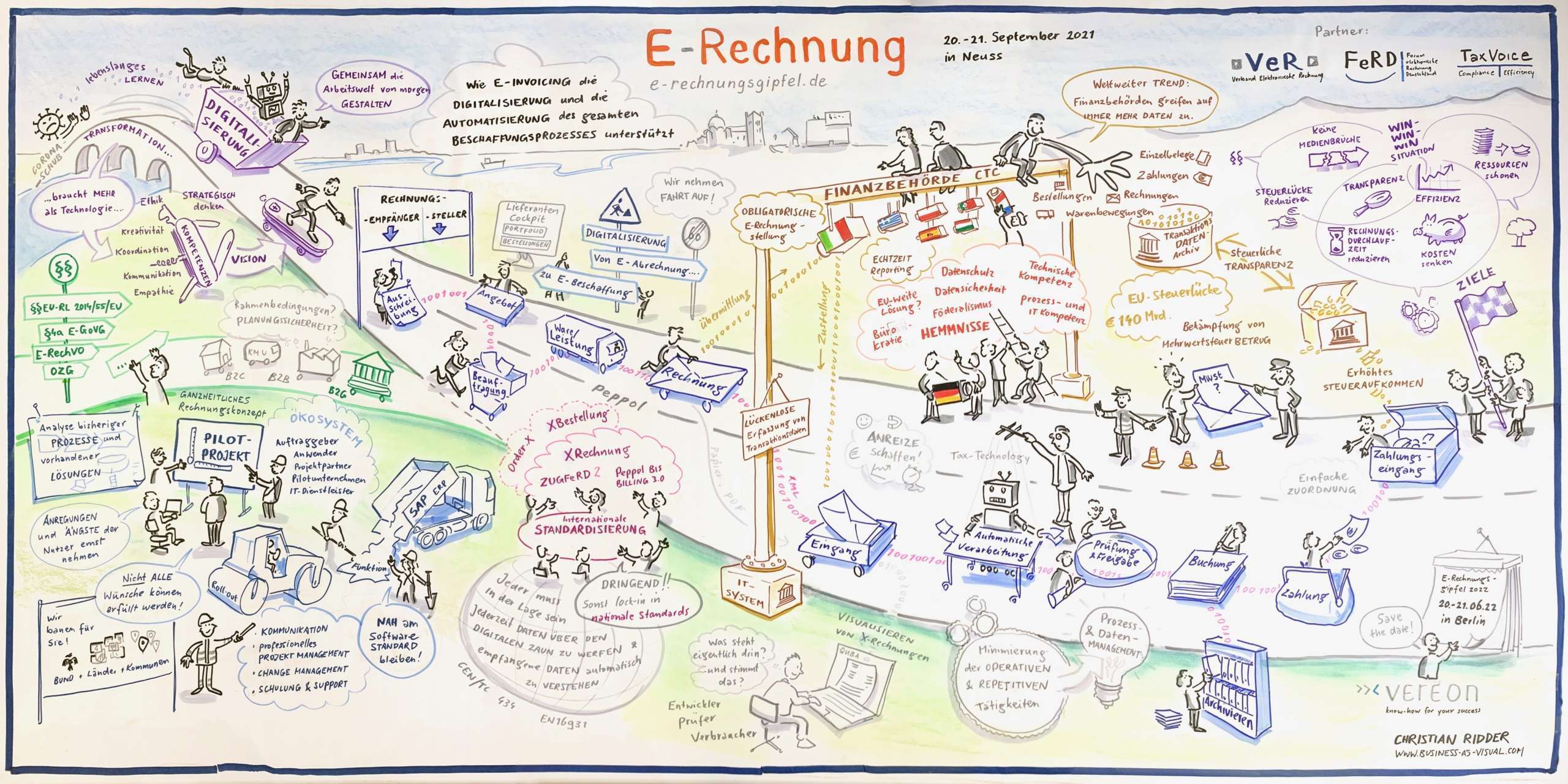 Dieses Graphic Recording zeigt, wie die Steuerbehörden auf die Information in elektronische Rechnungen zugreift.