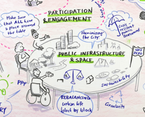 Beispiel Graphic Recording Creative Bureacracy