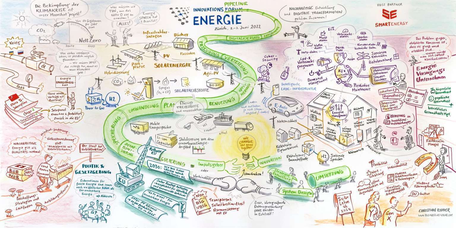Innovation pipeline in der Energiebranche