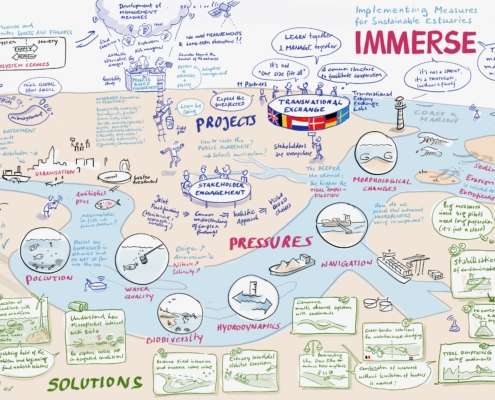 Digitales Graphic Recording eines EU Projekts
