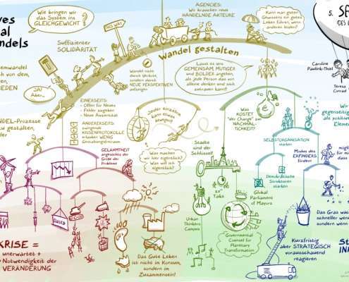 Digitales Graphic Recording eines online-Forums