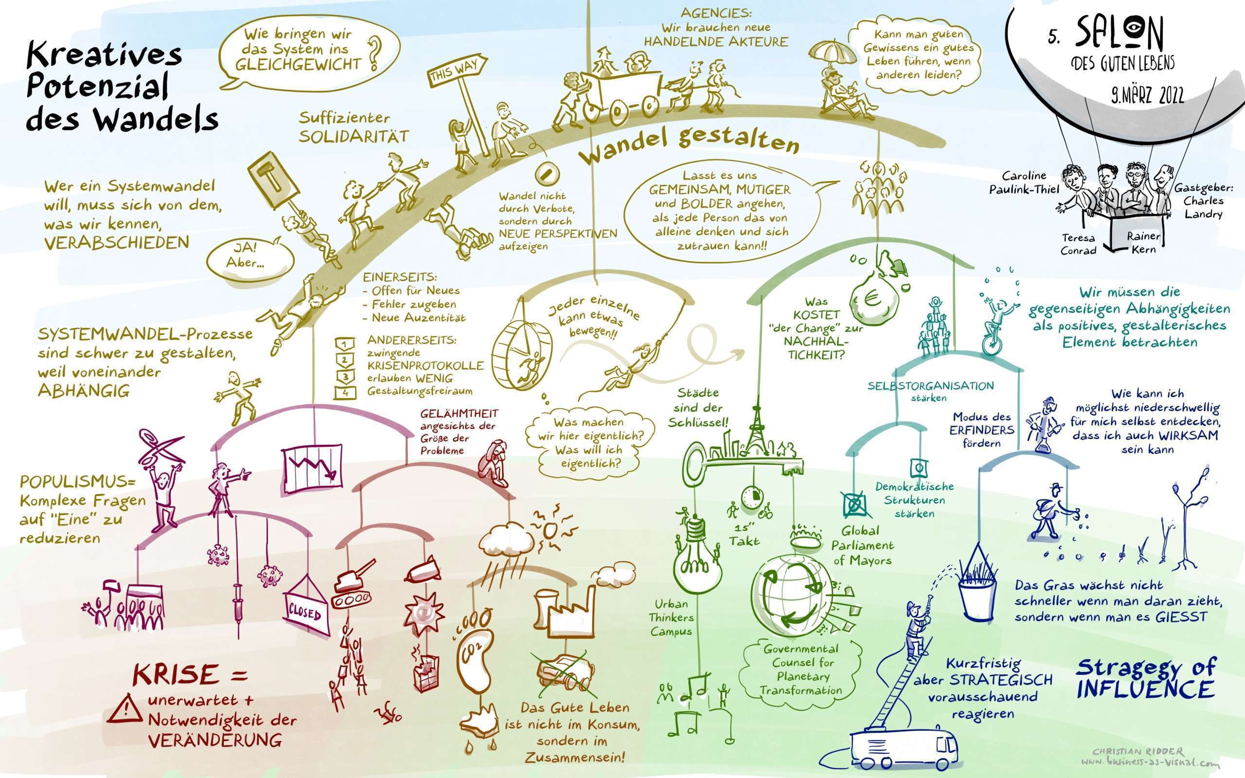 Digitales Graphic Recording eines online-Forums