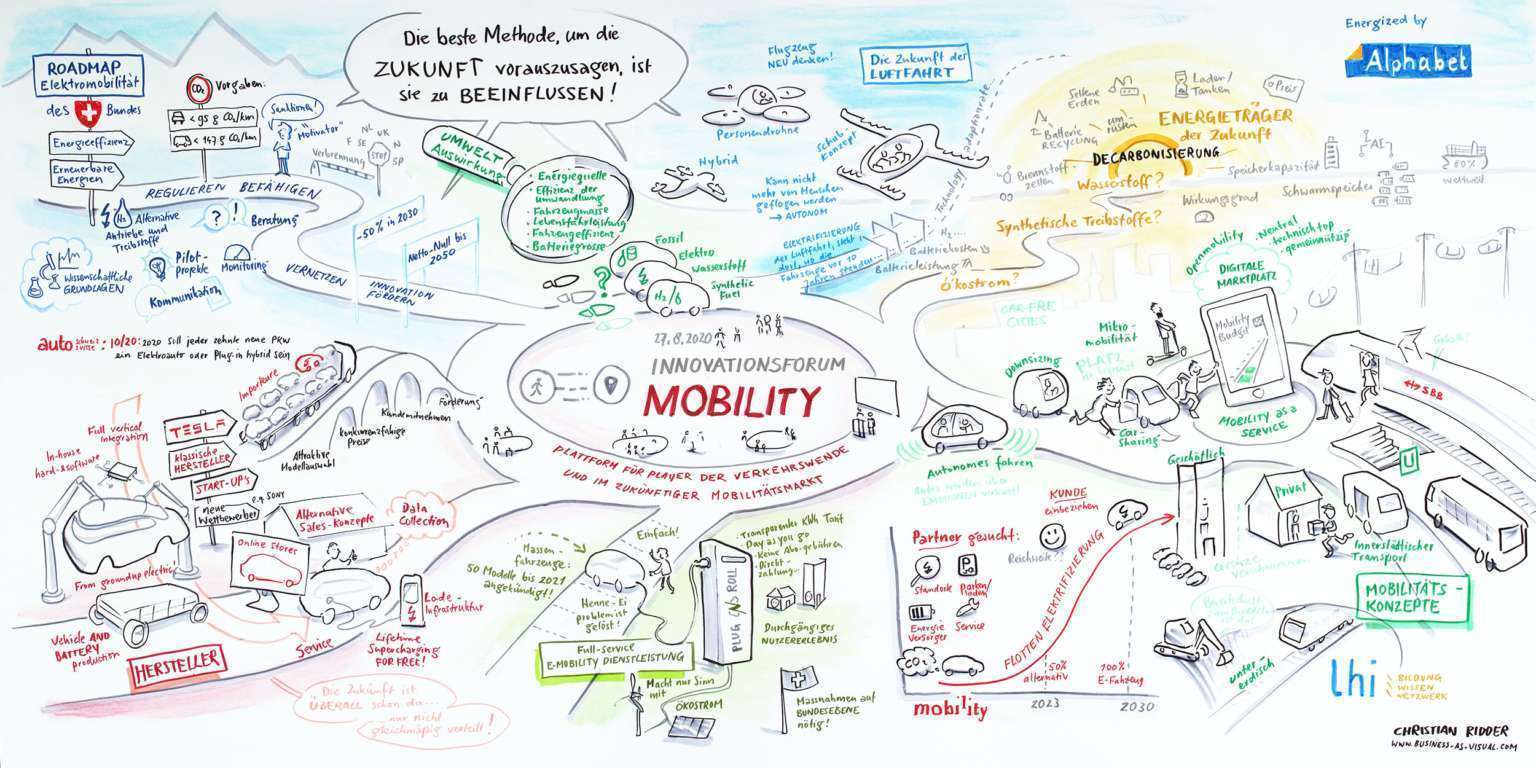 Das Graphic Recording zeigt die verschiedenen Stakeholders bei Mobilitätslösungen 