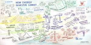 Das Graphic Recording zeigt die Entwicklung regenerative Energien anhand einer Metapher: Sähen, Wachsen, Ernten