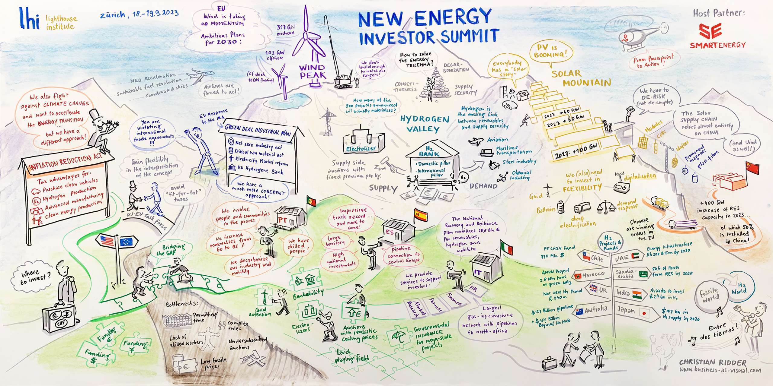Graphic Recording zum Thema Investitionen in neue Energien. 