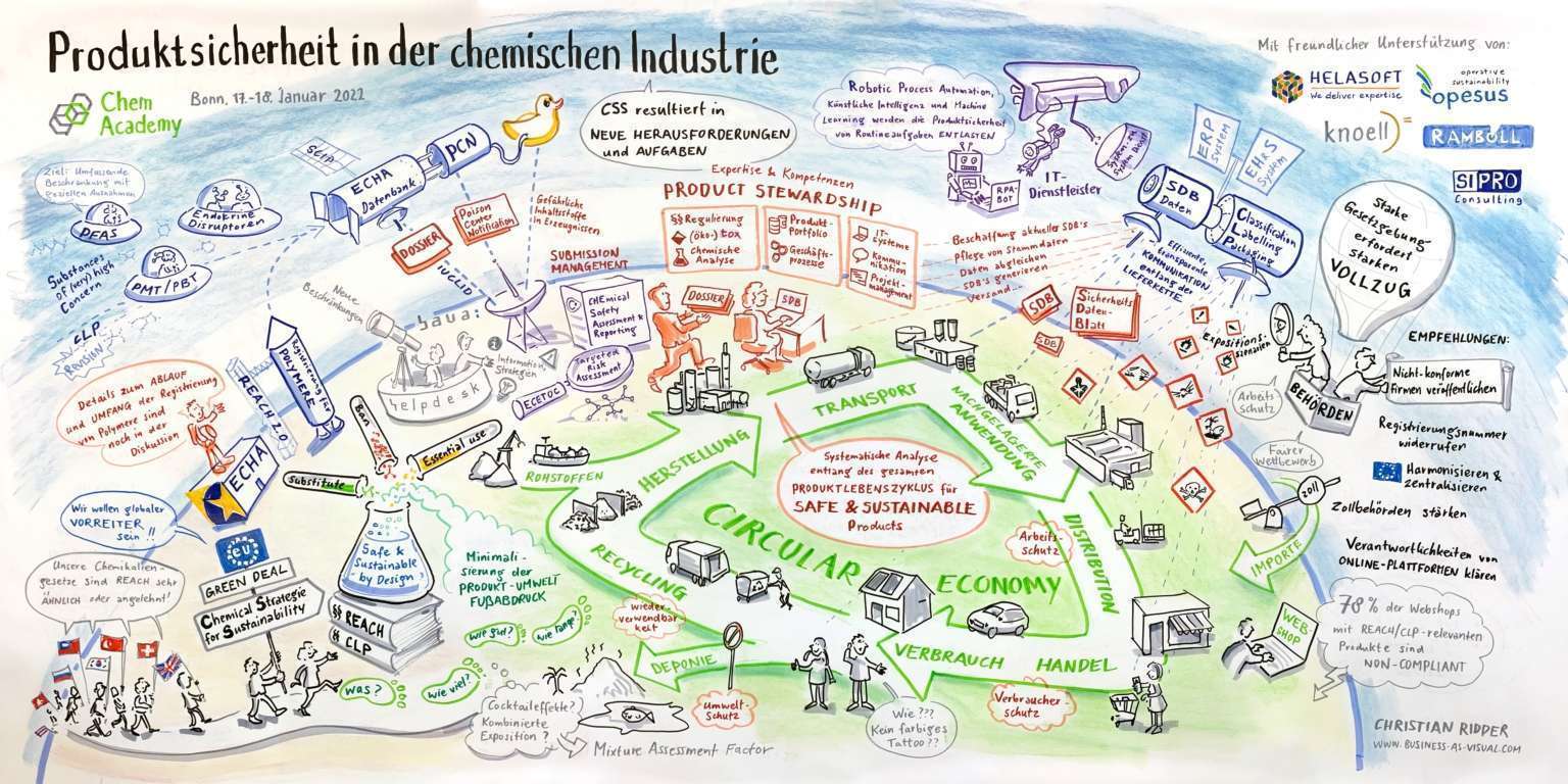 Produktsicherheit-2022-1