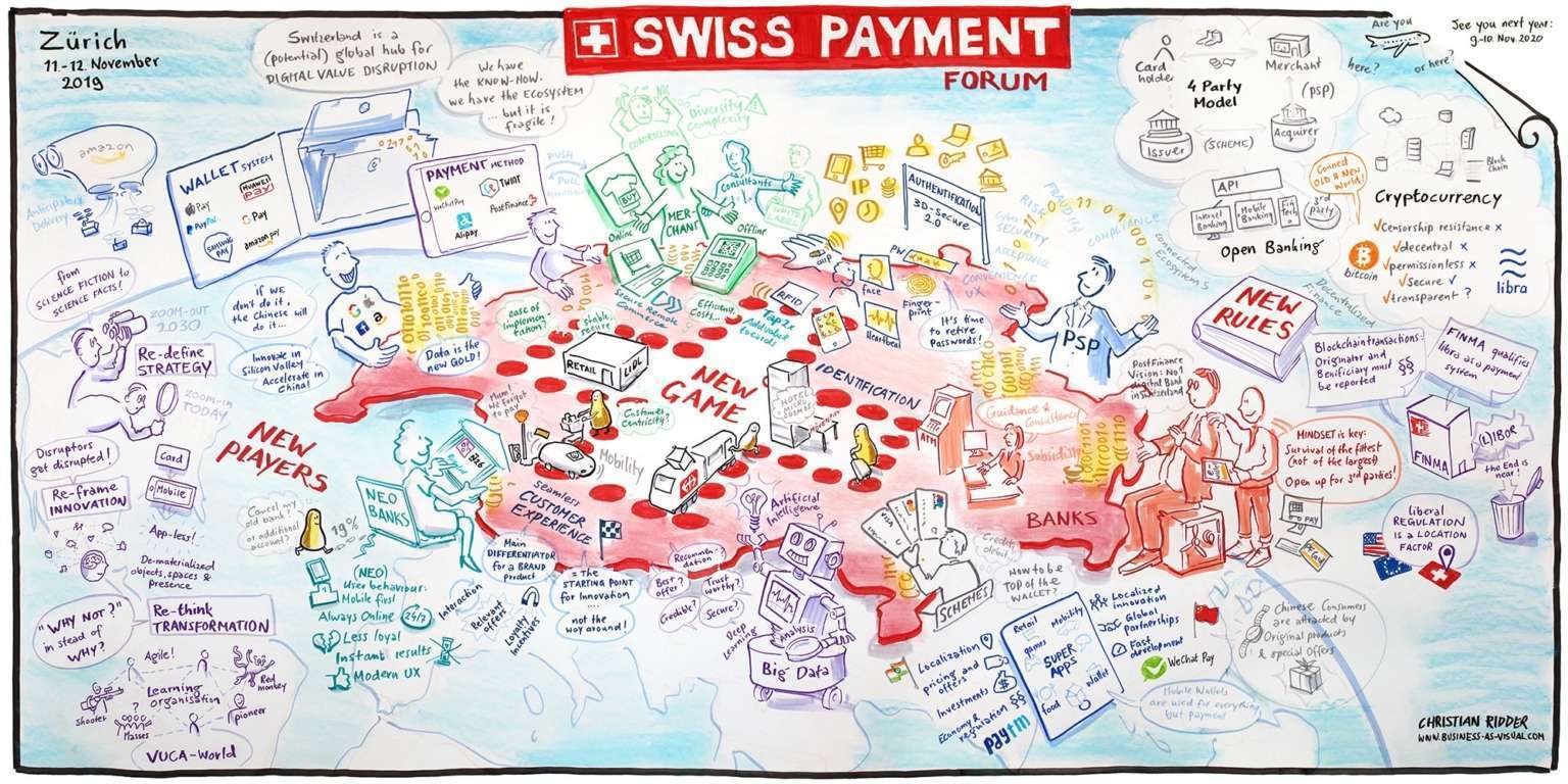 Die Spielregeln in der Finanzindustrie ändern sich. Tolle Metapher als Graphic Recording 