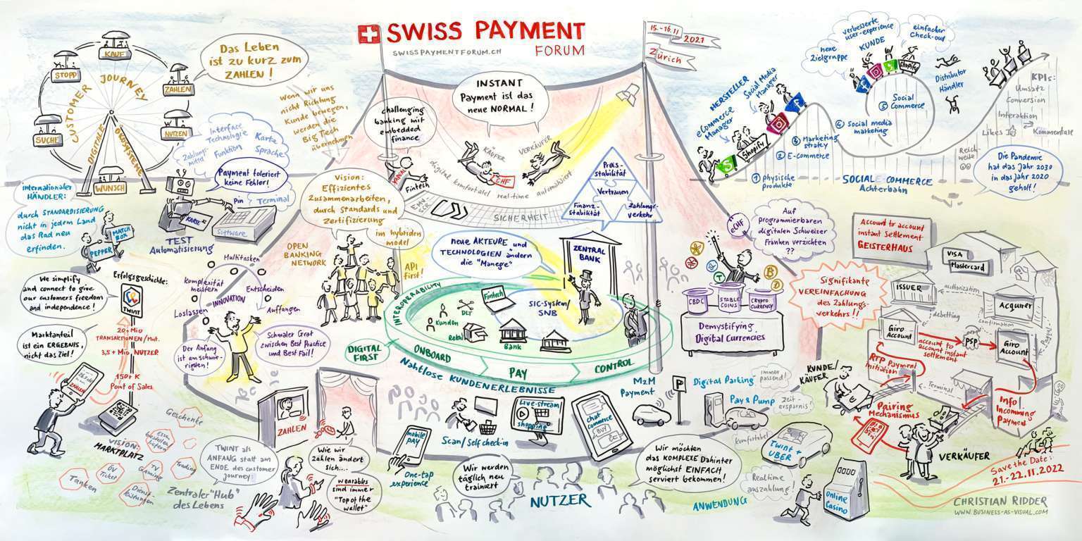 Die Finanzdienstleister als Zirkusartisten. Graphic Recording. 