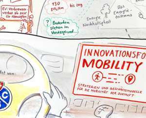 Beispiel Graphic Recording Mobility Forum