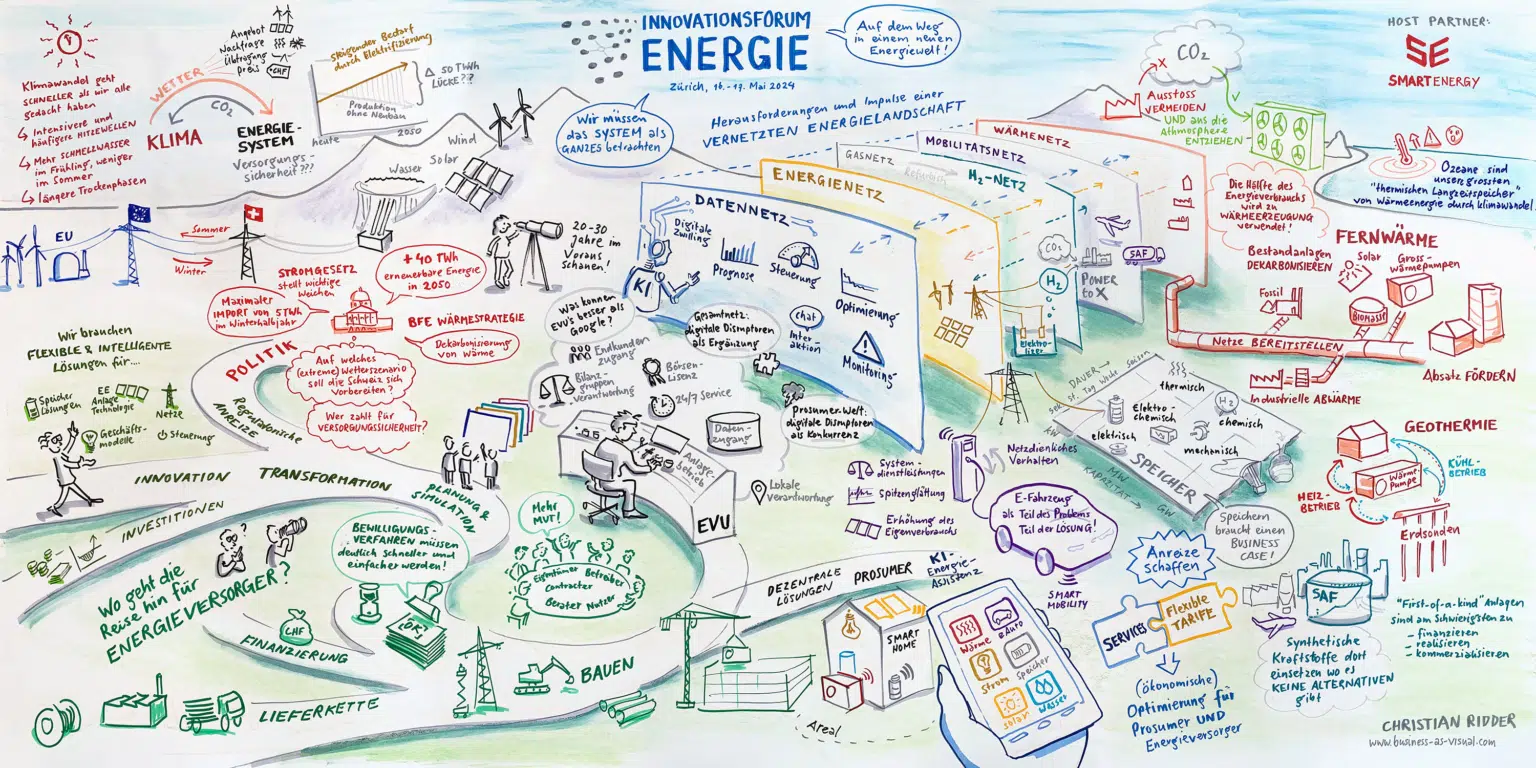Das Graphic Recording zeigt das Zusammenwachsen verschiedene Energie und Datennetzen 