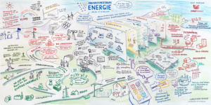 Das Graphic Recording zeigt das Zusammenwachsen verschiedene Energie und Datennetzen 
