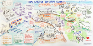 Das Graphic Recording zeigt die Entwicklung Neue Energieprojekte anhand der Metapher eines Triathlons
