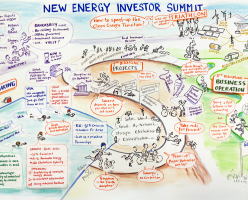 Das Graphic Recording zeigt die Entwicklung Neue Energieprojekte anhand der Metapher eines Triathlons