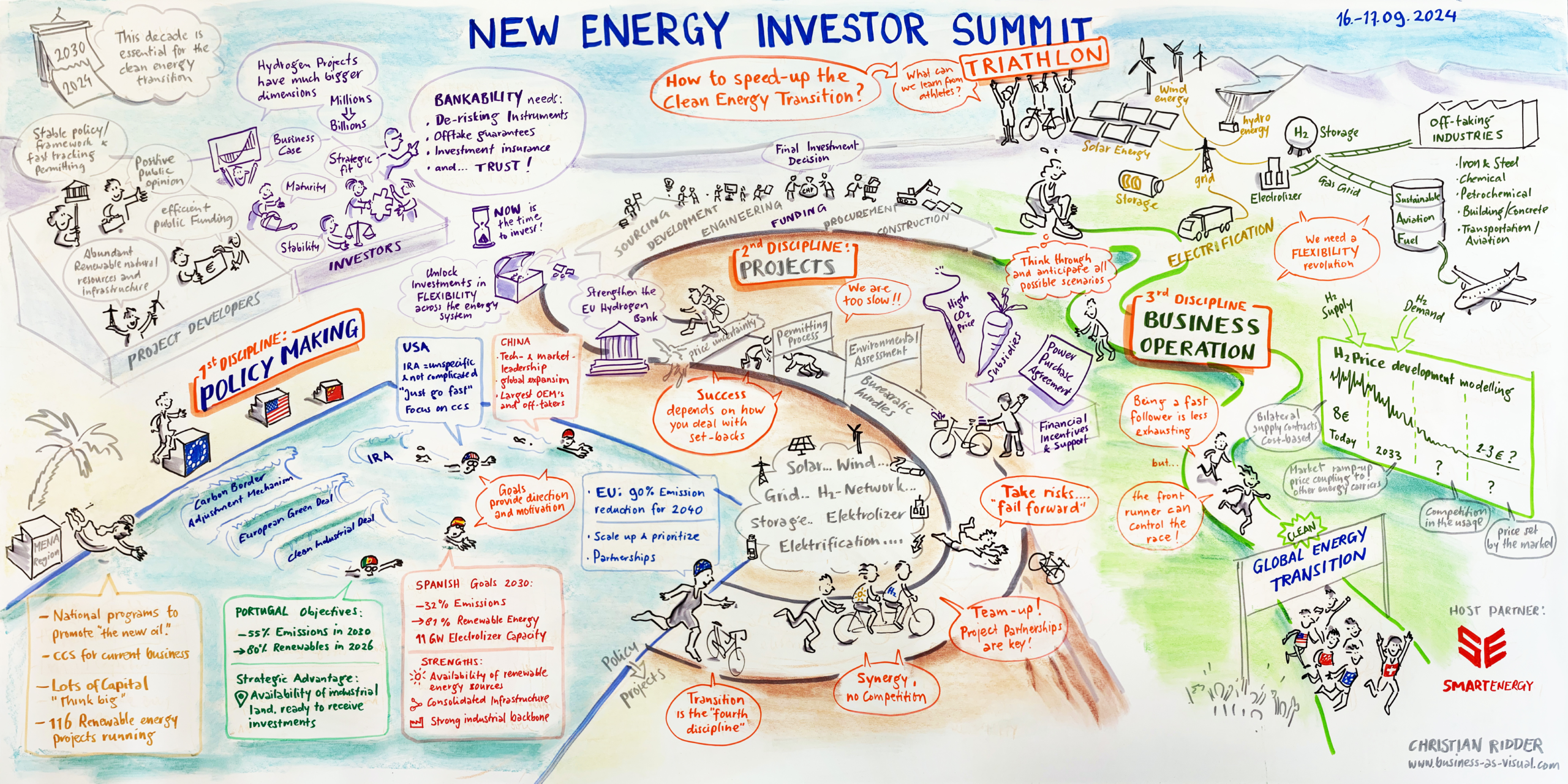 Das Graphic Recording zeigt die Entwicklung Neue Energieprojekte anhand der Metapher eines Triathlons
