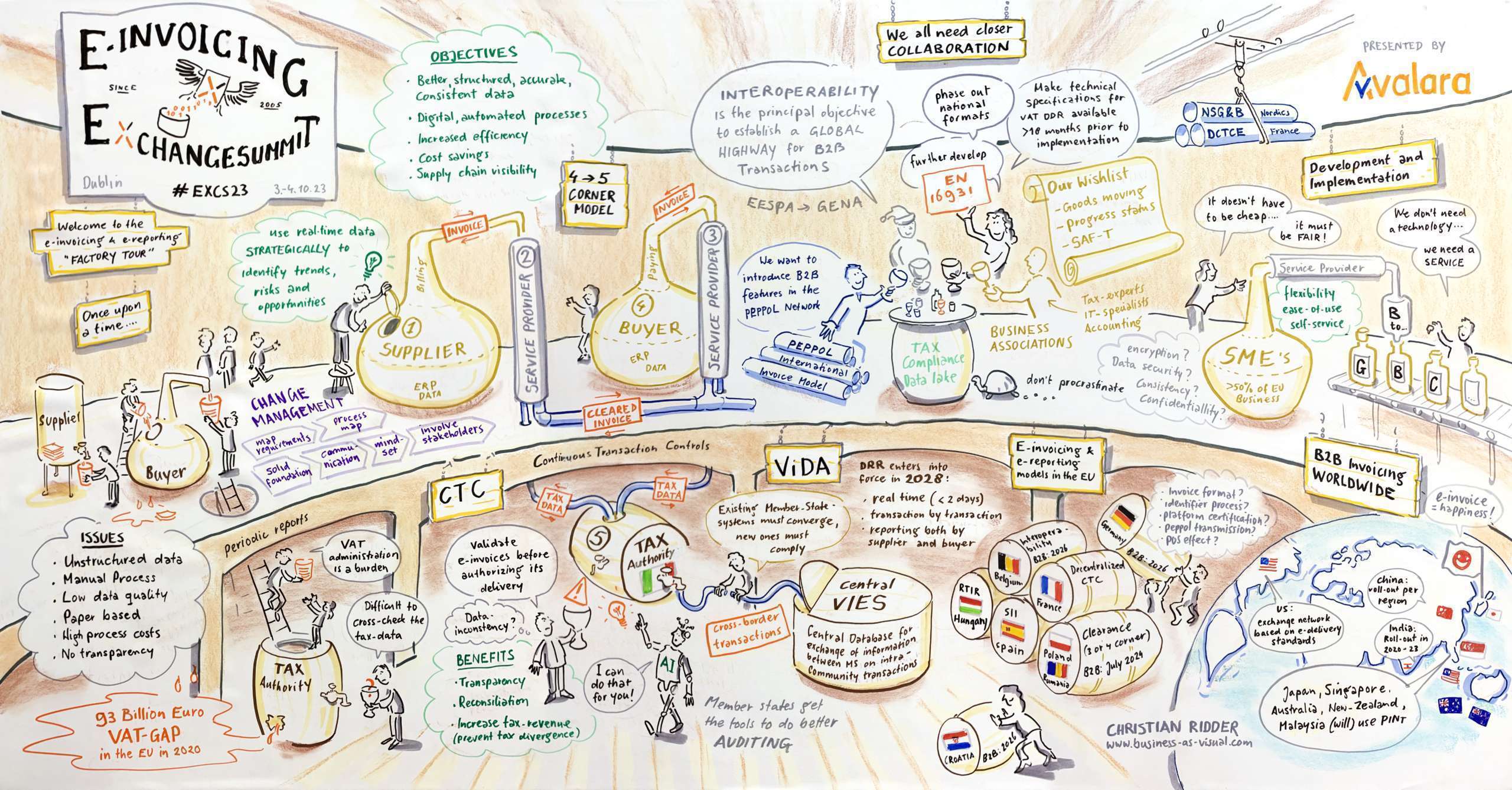 Brilliant Graphic Recording, showing the digital invoice process between companies 