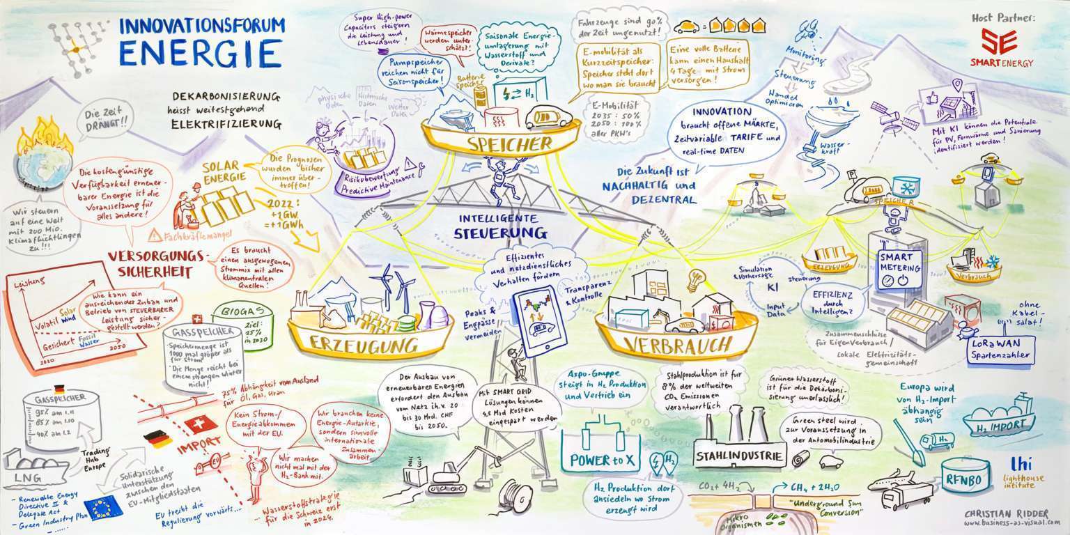 Das Graphic Recording zeigt, wie das Stromnetz trotz neue Entwicklungen in Balance bleiben muss