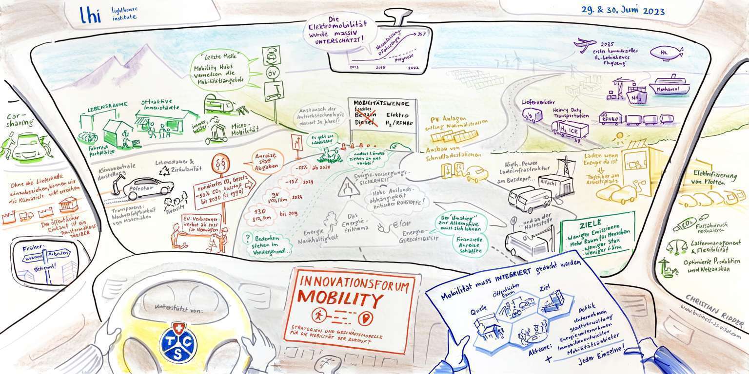Toll Strukturiertes Graphic Recording zum Thema Mobilitätswende zeigt die Zukunftthemen aus Fahrerperspektive