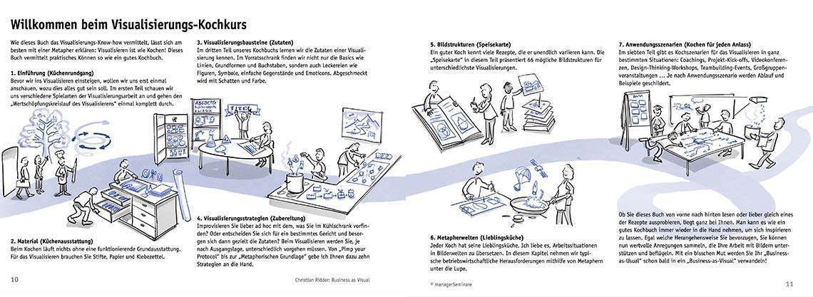Buch Visualisieren Inhalt