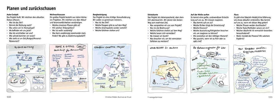 Visualisieren Buch Templates