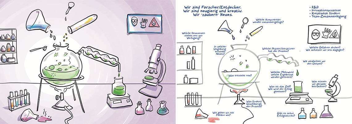 Kartenset Metapher Chemie