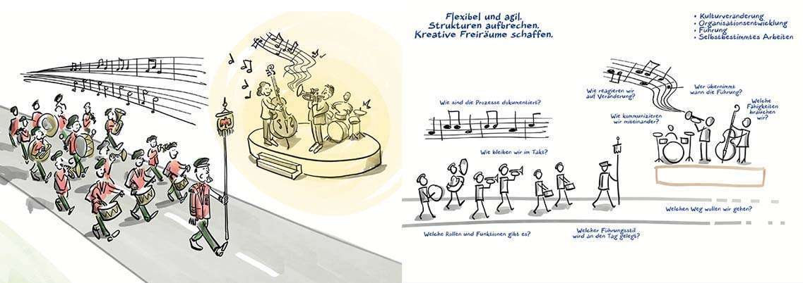 Kartenset Metapher Musik