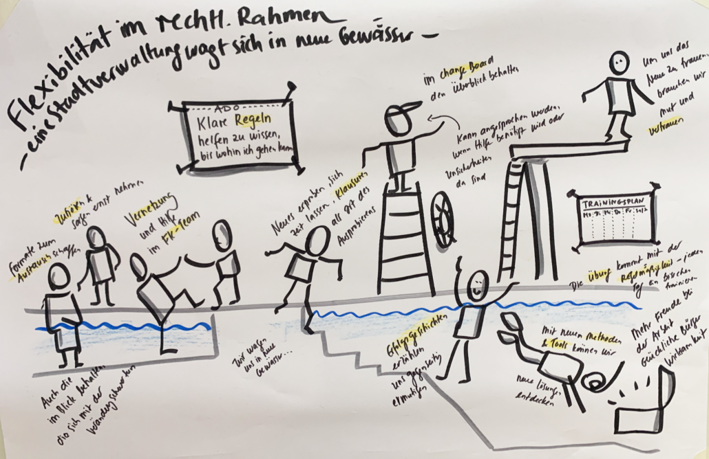 Visualisierungstraining Beispiel Ergebnis