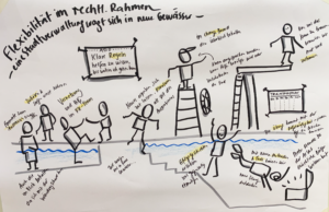 Visualisierungstraining Beispiel Ergebnis