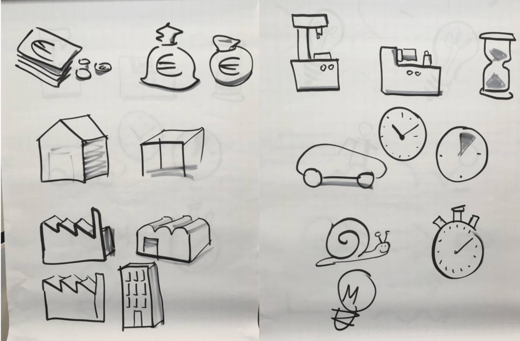 Visualisierungstraining Flipchart Symbolen