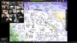 Online Graphic Recording Visual Meeting