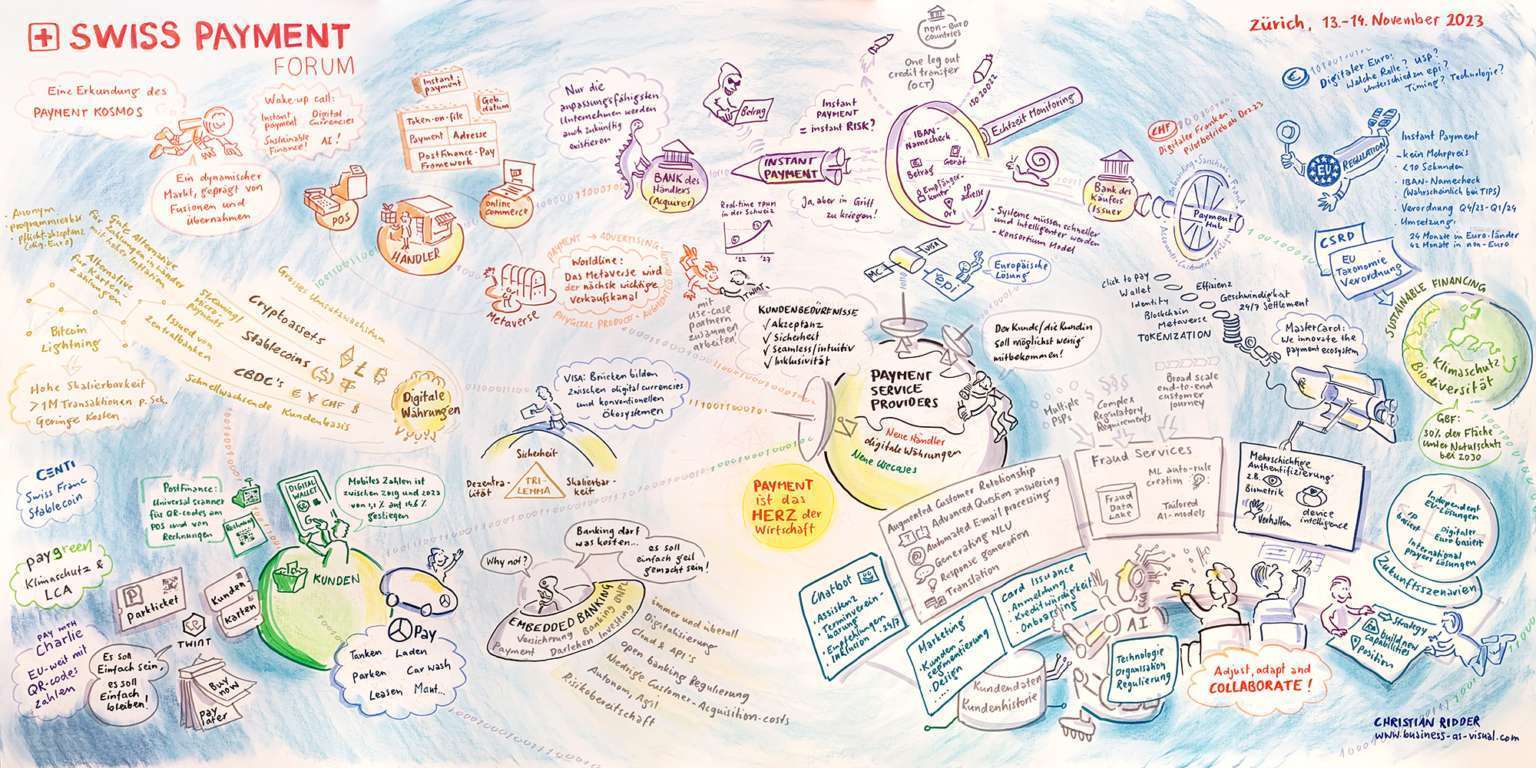Das Graphic Recording zeigt die Entwicklungen im  "Swiss payment cosmos" 