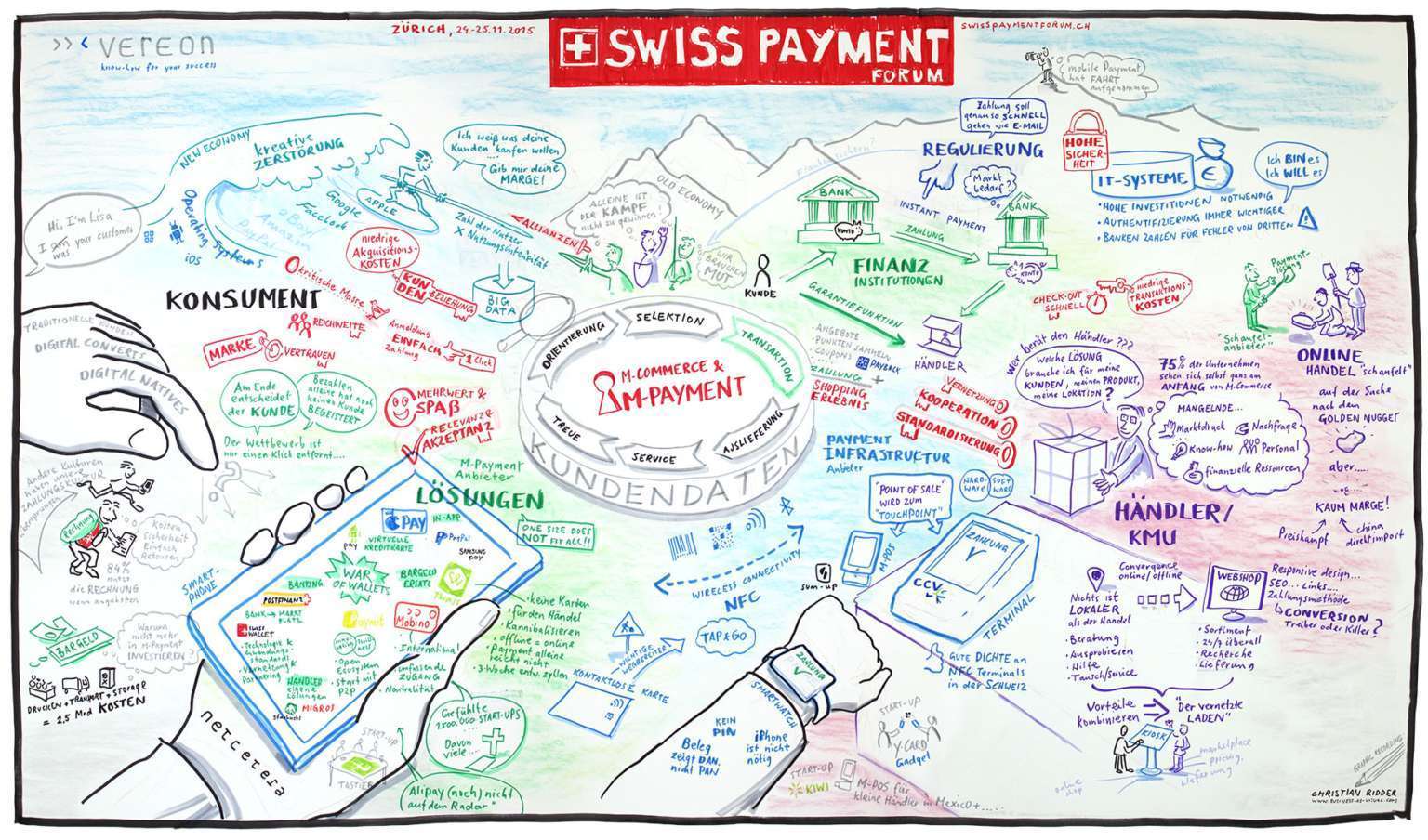 Entwicklungen in der Zahlungs und CRM in der Schweiz als Graphic Recording. 