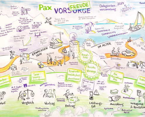 Graphic Recording über Versicherungen in verschiedene Lebensphasen, entlang einen "Lebenslauf" als Weg