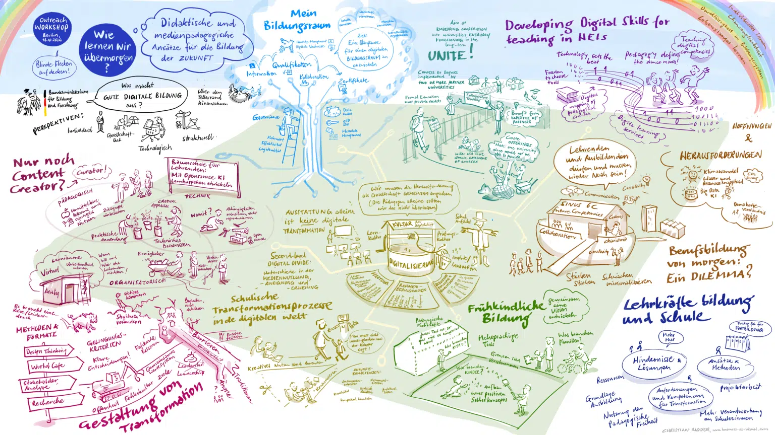 Digitales Graphic Recording zum Thema Bildung
