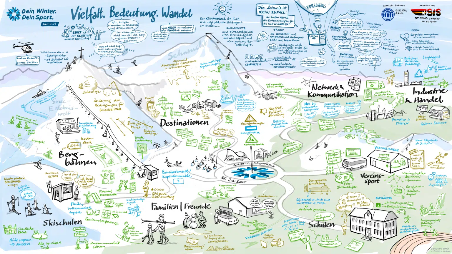 Digitales Graphic Recording zum Thema Wintersport