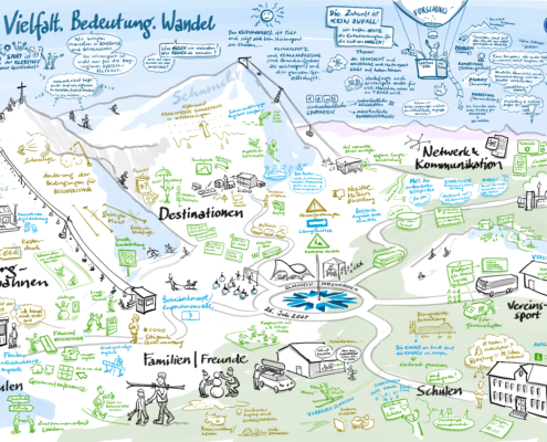 Digitales Graphic Recording zum Thema Wintersport
