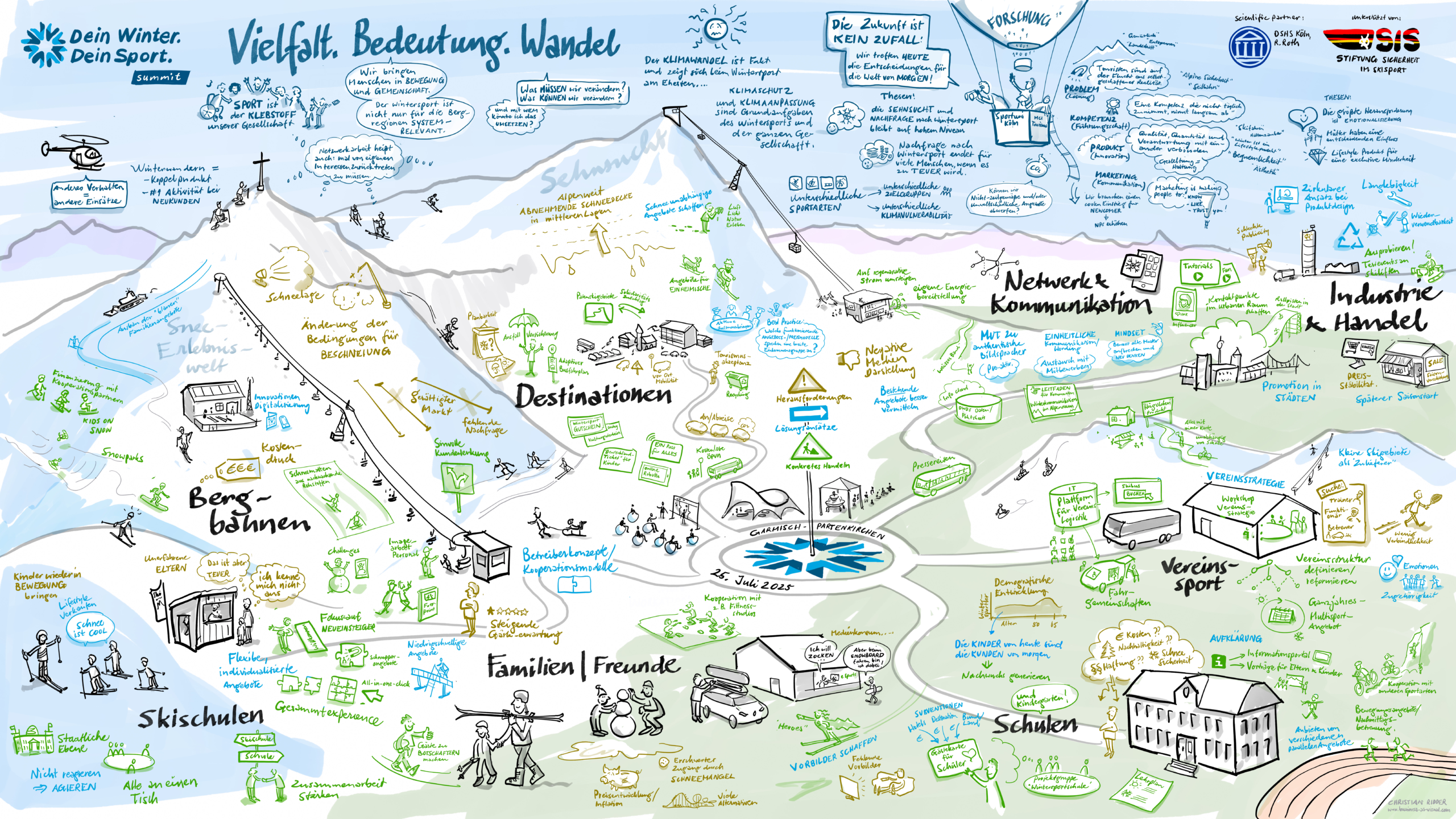 Digitales Graphic Recording zum Thema Wintersport