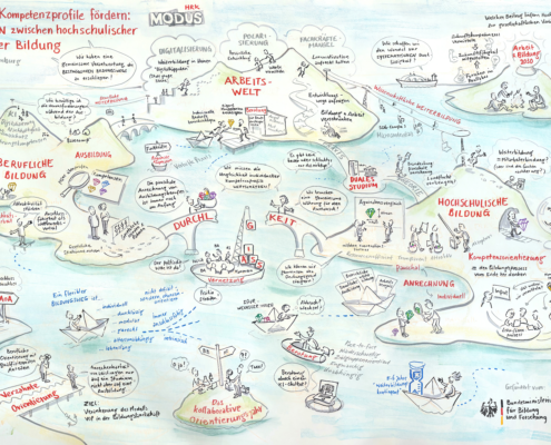 Schönes Graphic Recording HRK zum Thema Hochschulen und Kooperation