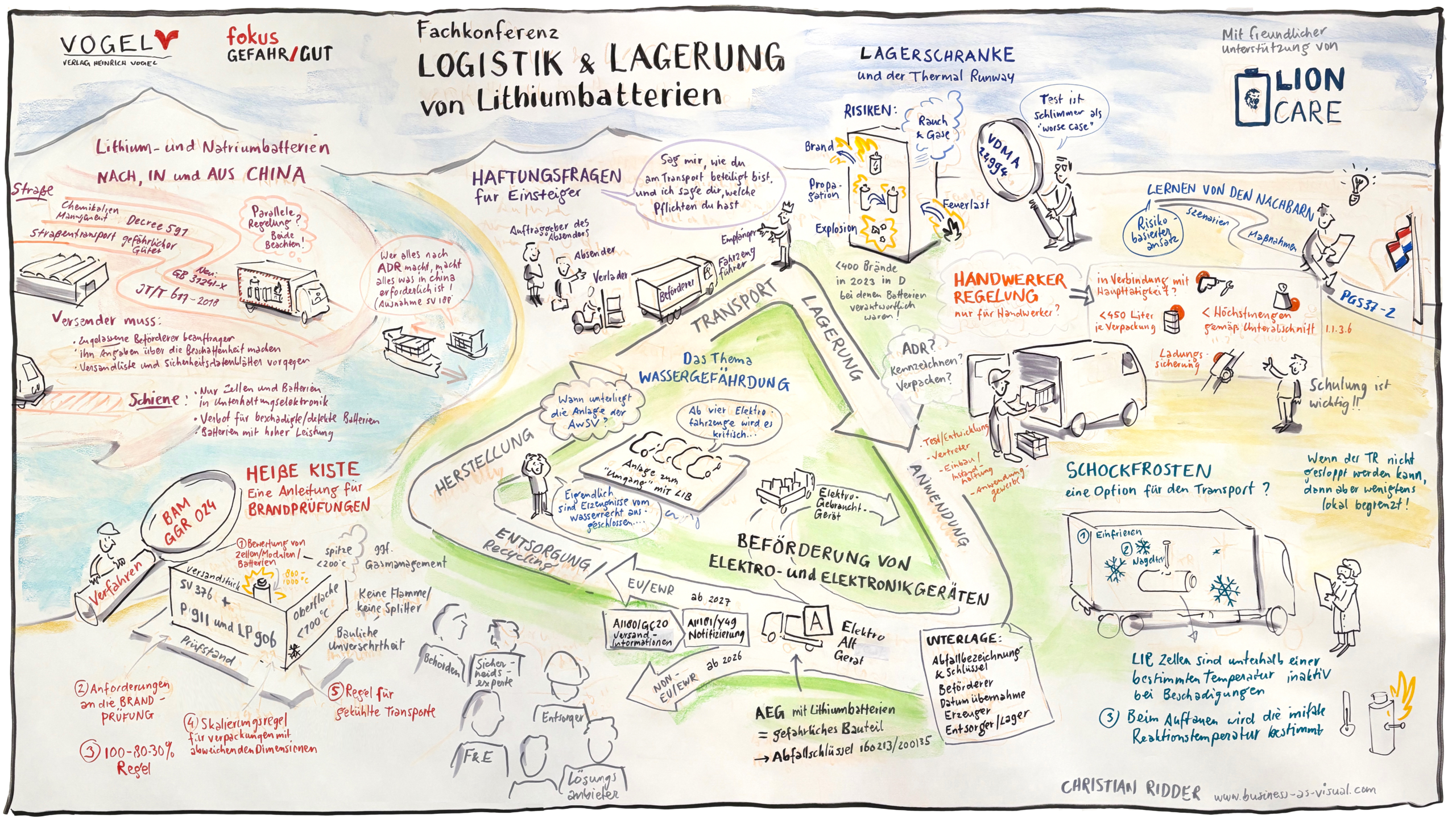 Graphic Recording zum Thema Transport und Lagerung von Lithium Batterien