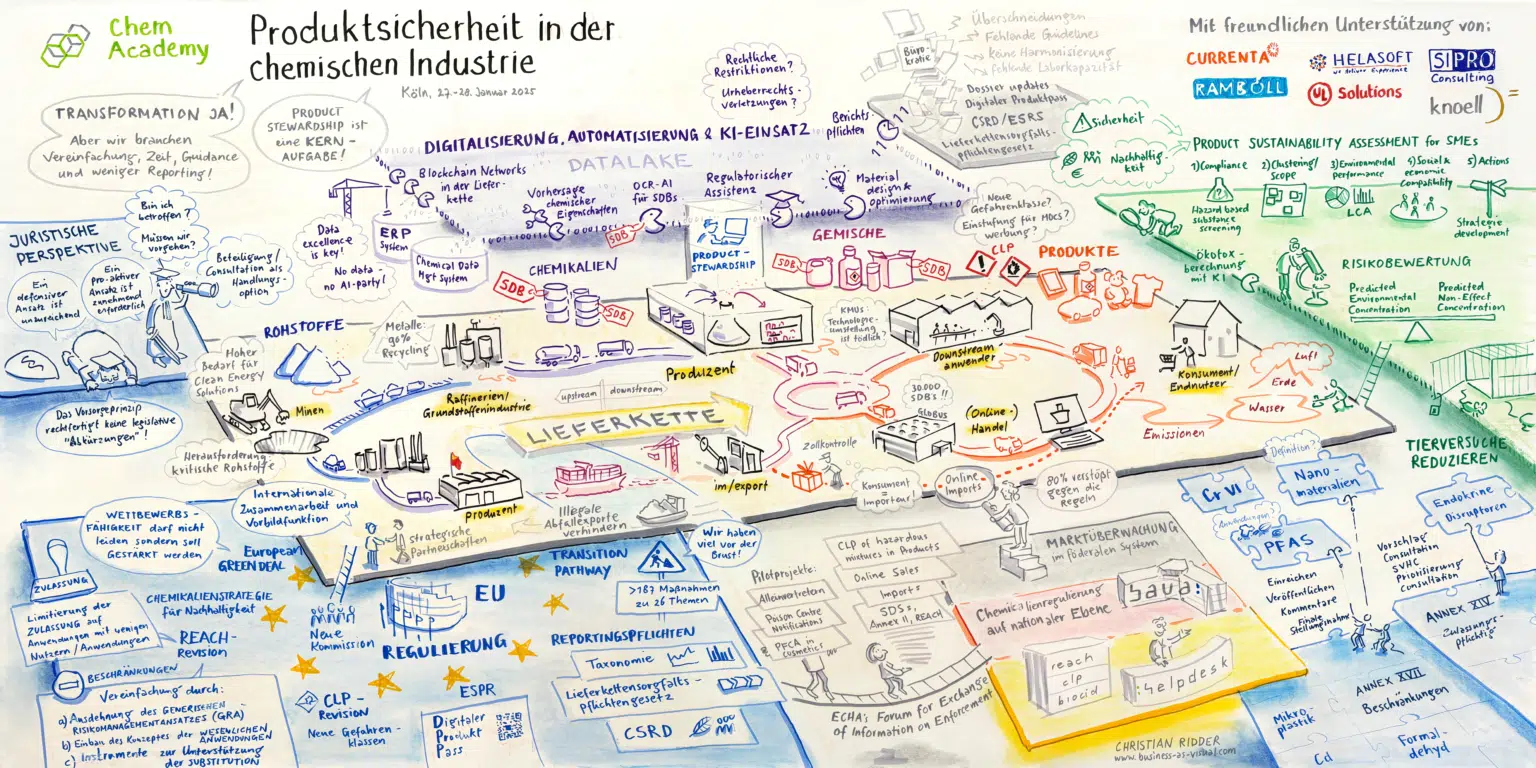 Graphic Recording zum Thema Produktsicherheit in de chemischen Industrie, Digitalisierung