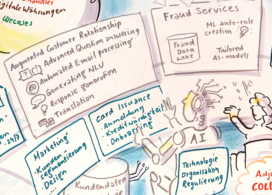 Graphic Recording AI banking