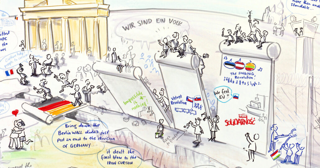 Graphic Recording mauerfall