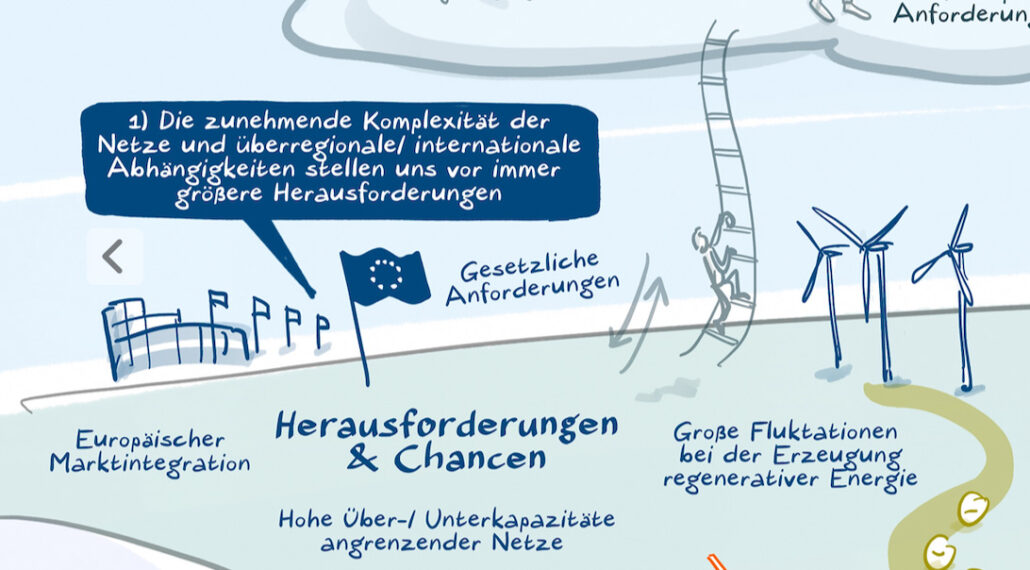 Zielbild Herausforderungen und Chancen