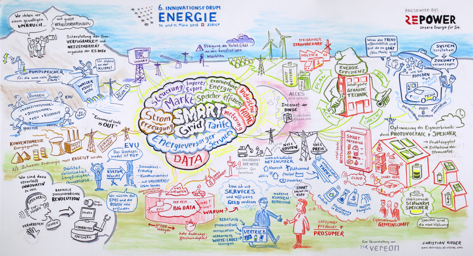 Graphic Recording Smart Grid
