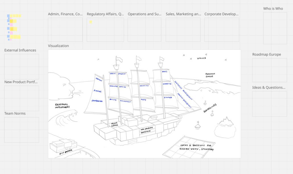 Online Remote Graphic Recording und Visual Facilitation - Template