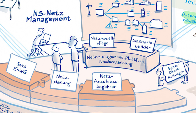 Zielbild Netzmanagement